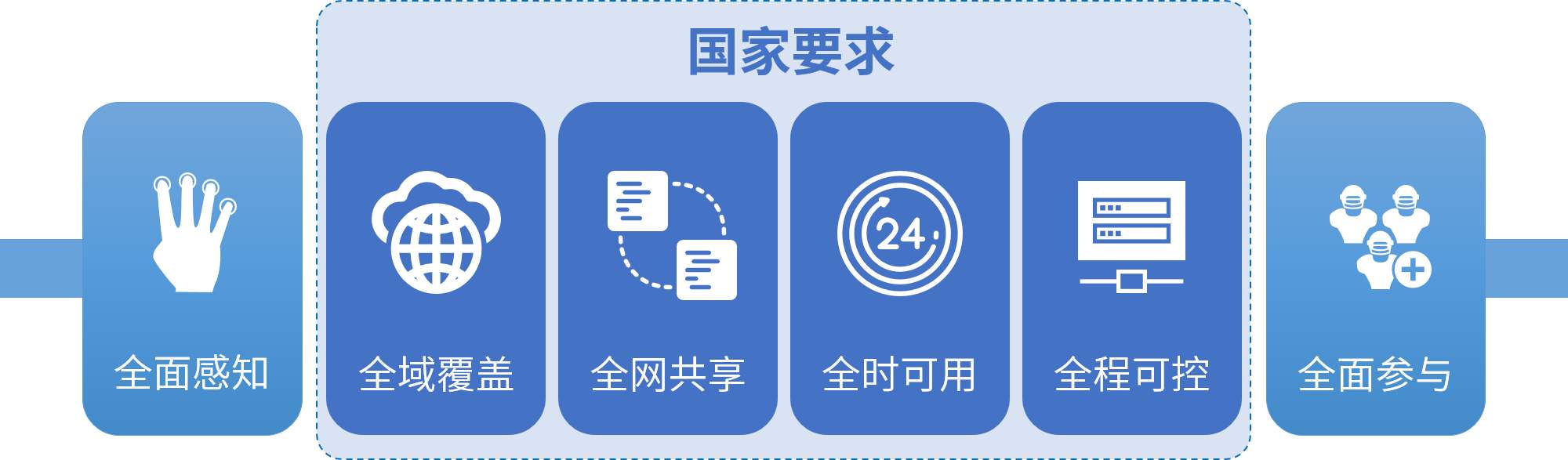 雪亮工程視頻監控平臺