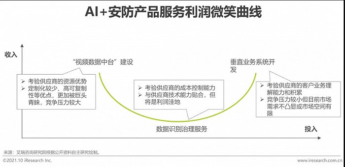 2021年中國AI智能安防發(fā)展報告