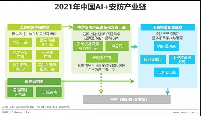 2021年中國AI智能安防發(fā)展報告