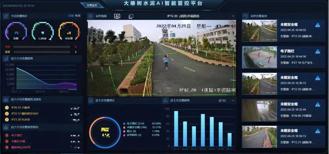 AI智能視頻分析系統(tǒng)