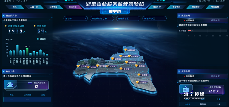 海寧市實現智慧物業行業綜合管理系統