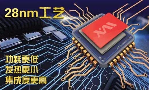 雄邁信息發布安防專用高清視頻處理AI芯片，解決模擬數字并存傳輸問題