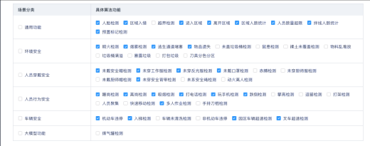 智慧園區常用邊緣計算網關AI算法簡介