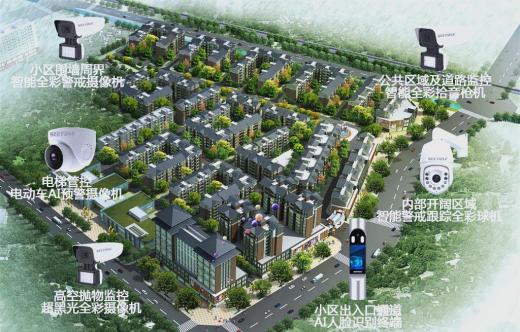 小區智慧監控升級ai：安全保障與便捷生活的雙重提升