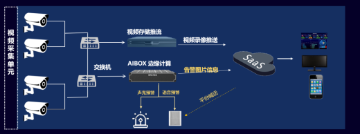 AI邊緣智能一體機AOX-C01-SF-HD-8應(yīng)用技術(shù)優(yōu)勢