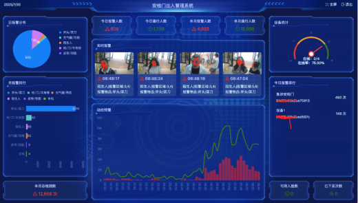 人臉識別在安檢門系統2024普及應用